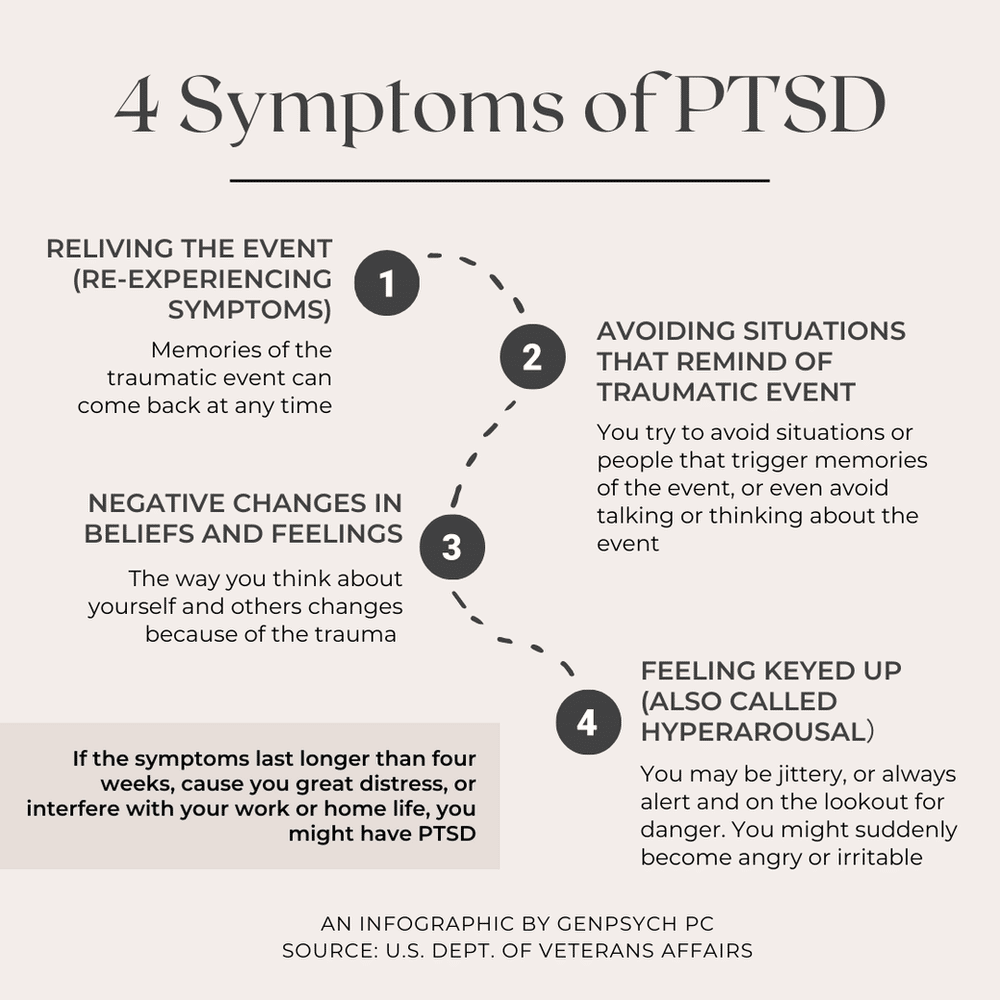 4 Symptoms of PTSD [infographic]