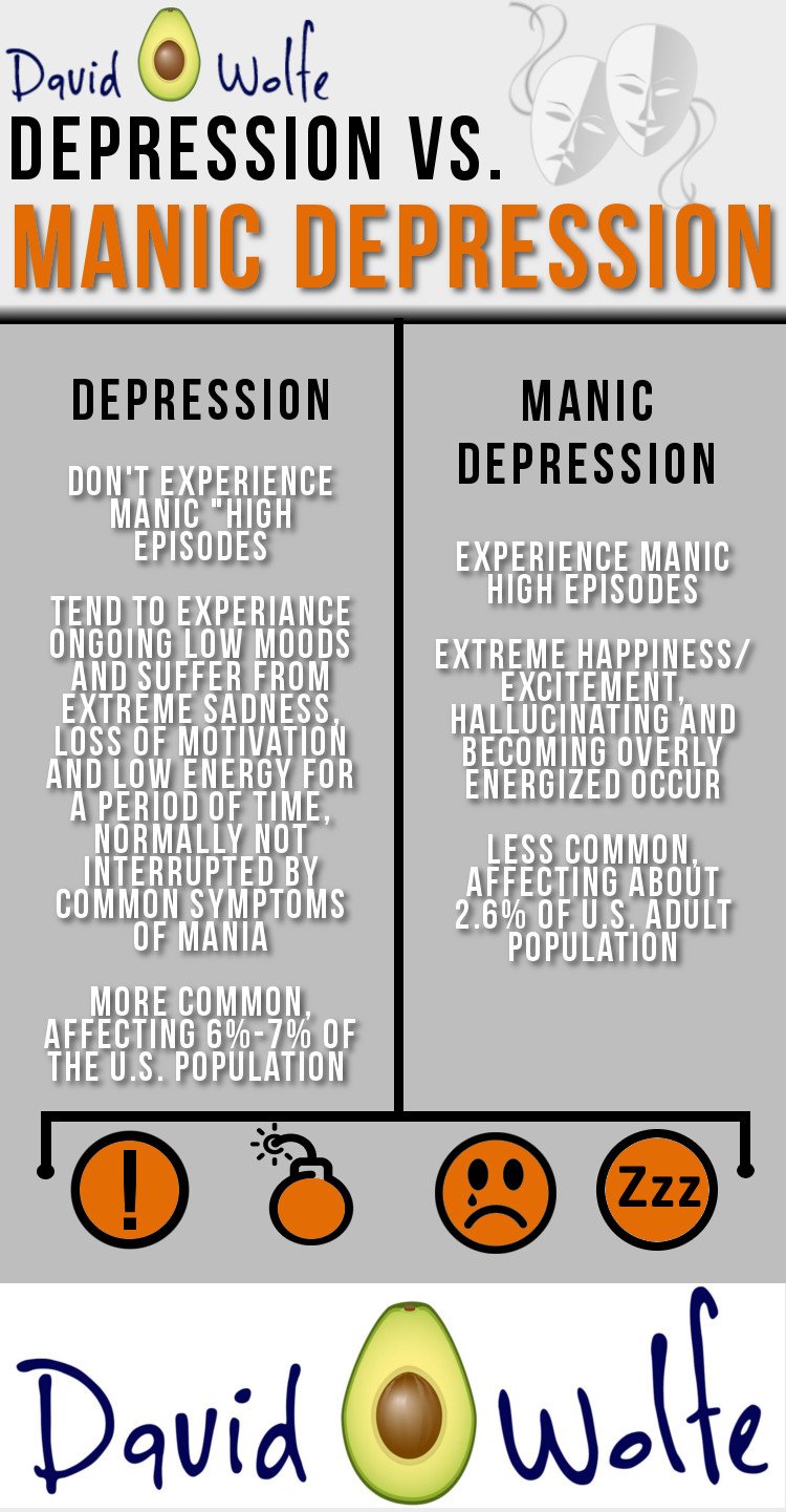 6 Natural Ways To Manage Manic Depression