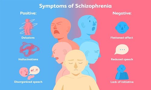 6 Schizophrenia Symptoms