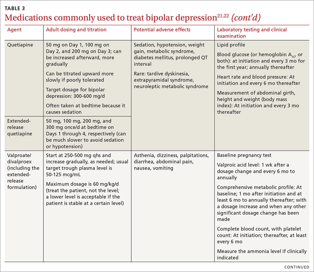 A primary care guide to bipolar depression treatment