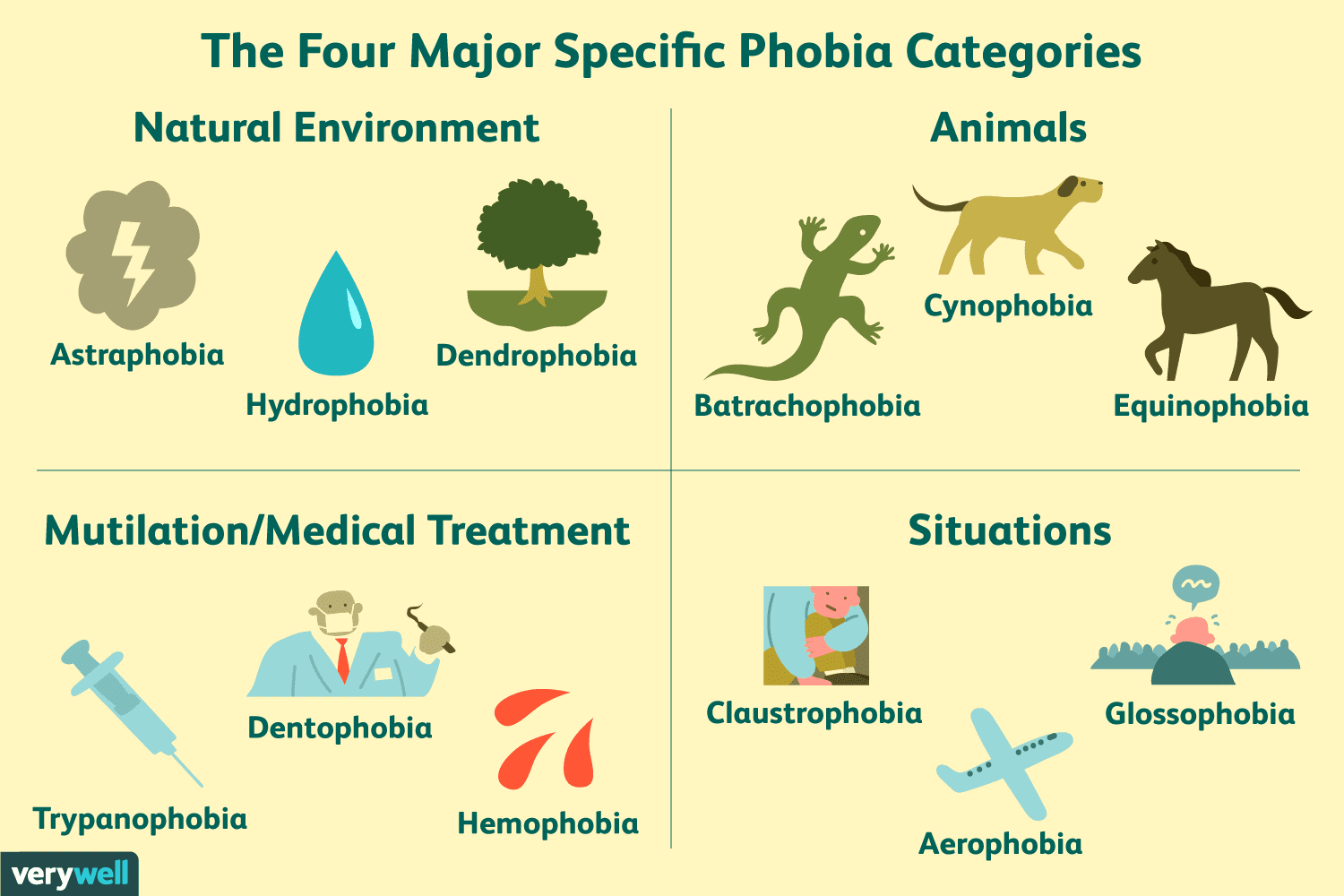 A to Z: List of Phobias, From the Strange to the Common ...