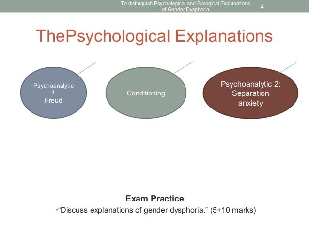 A2 Psych Gender dysphoria