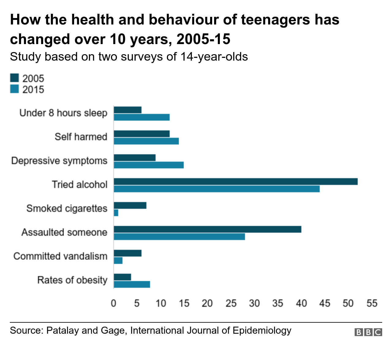 Adolescent health: Teens 
