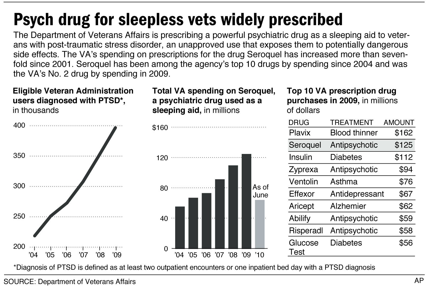 Agent Orange worries: Diabetes now tops Vietnam veterans ...