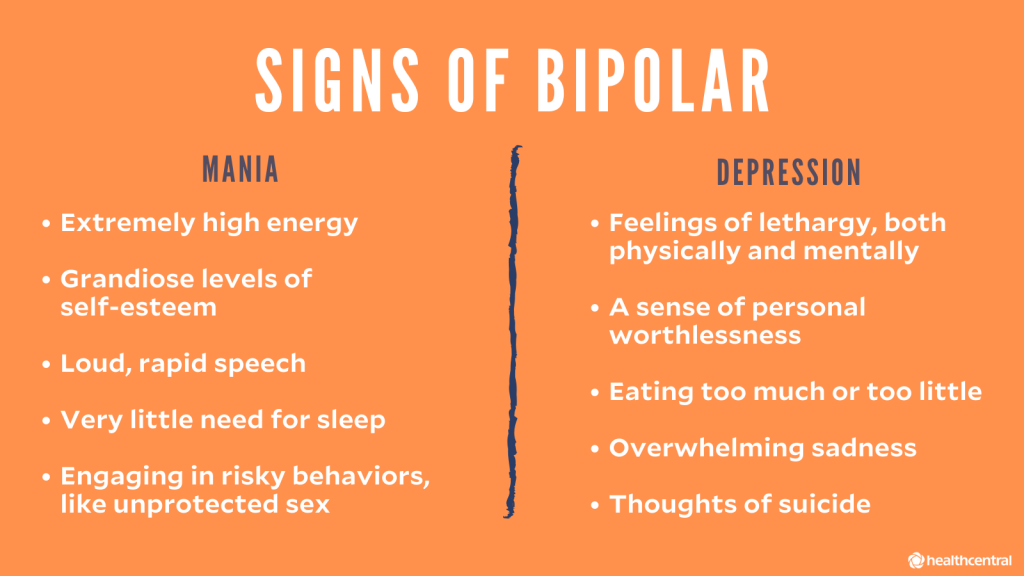 Am I bipolar? The major signs of bipolar disorder and how ...