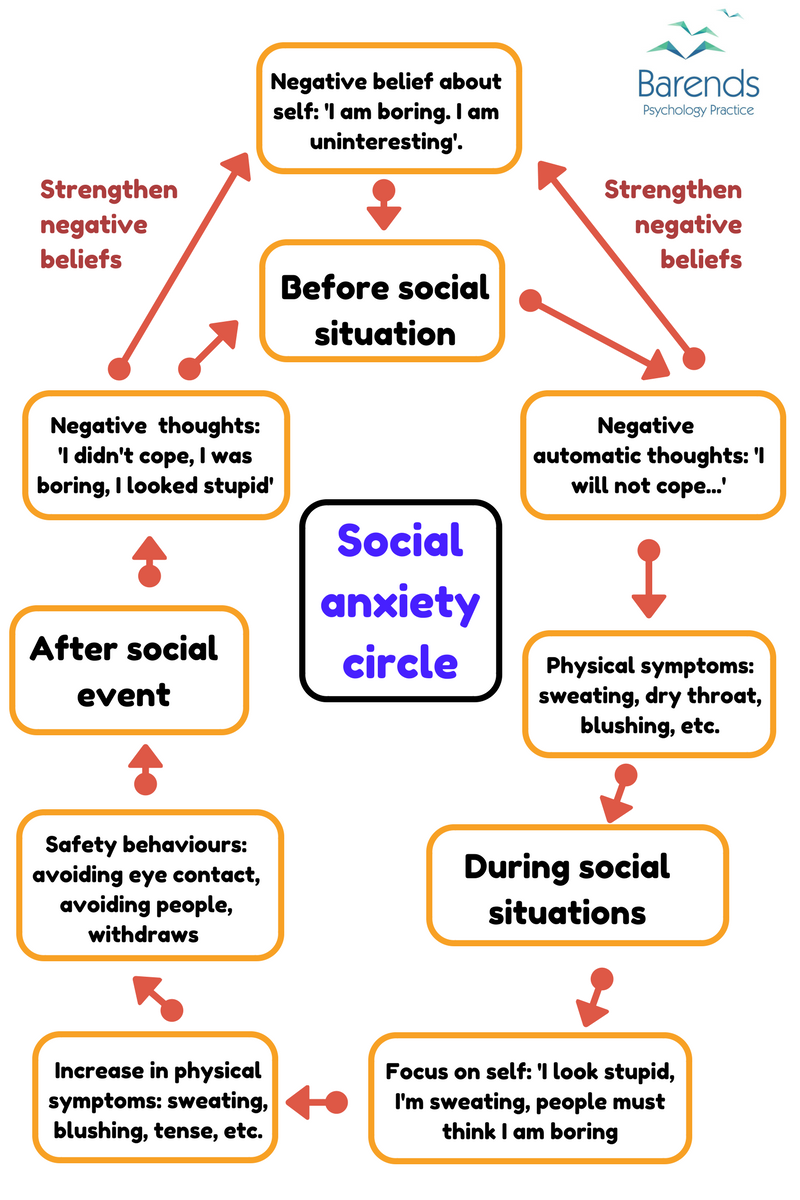 Autism vs Social Anxiety Depression: Causes &  Best Treatment