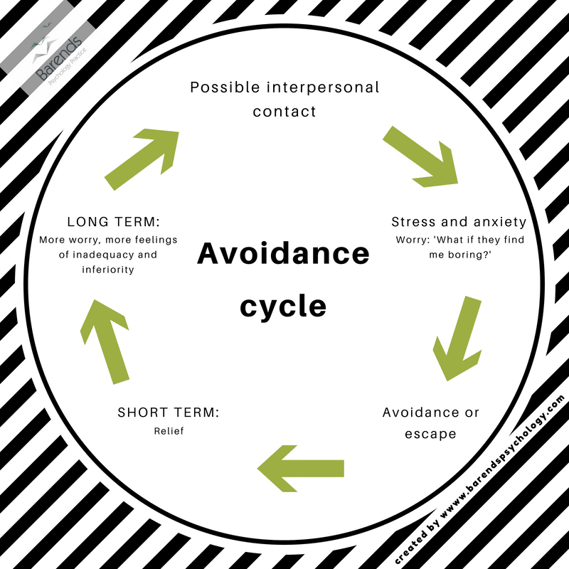 Avoidance cycle. How does someone get stuck in a vicious cycle of avoidance