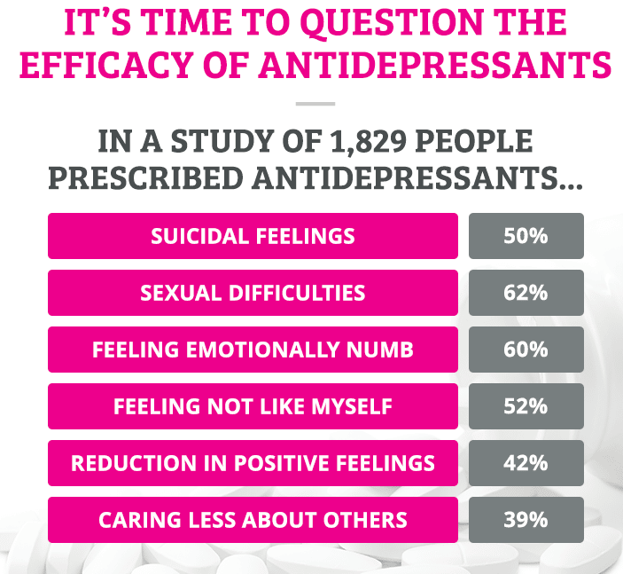 Best Antidepressant For Anxiety