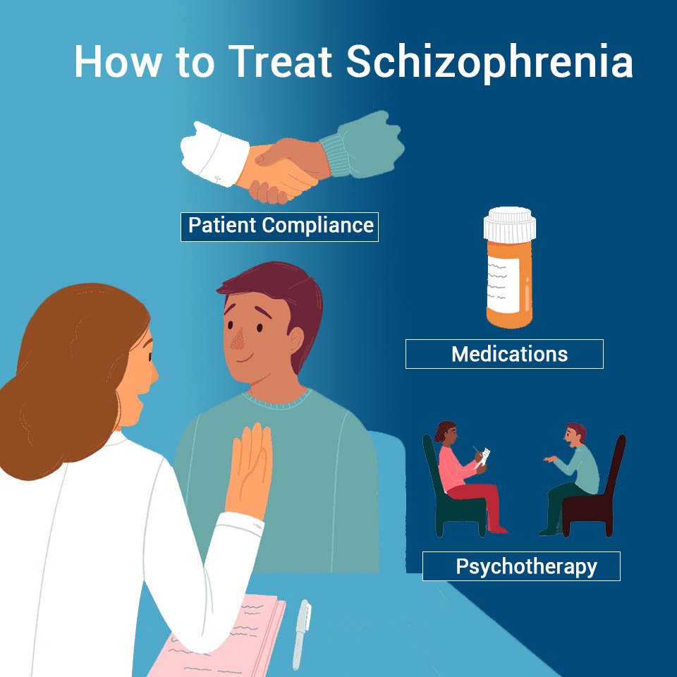 Best Schizophrenia Treatment in Ludhiana, Schizophrenia therapy in Punjab