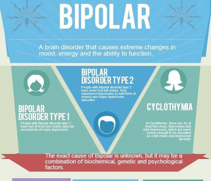 Bipolar 1 Disorder Treatment Plan