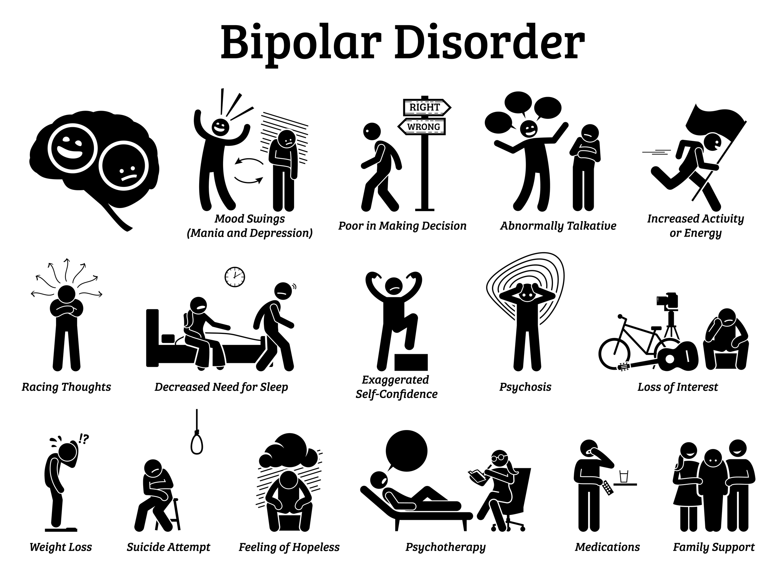 Bipolar Disorder and Addiction: What You Need To Know