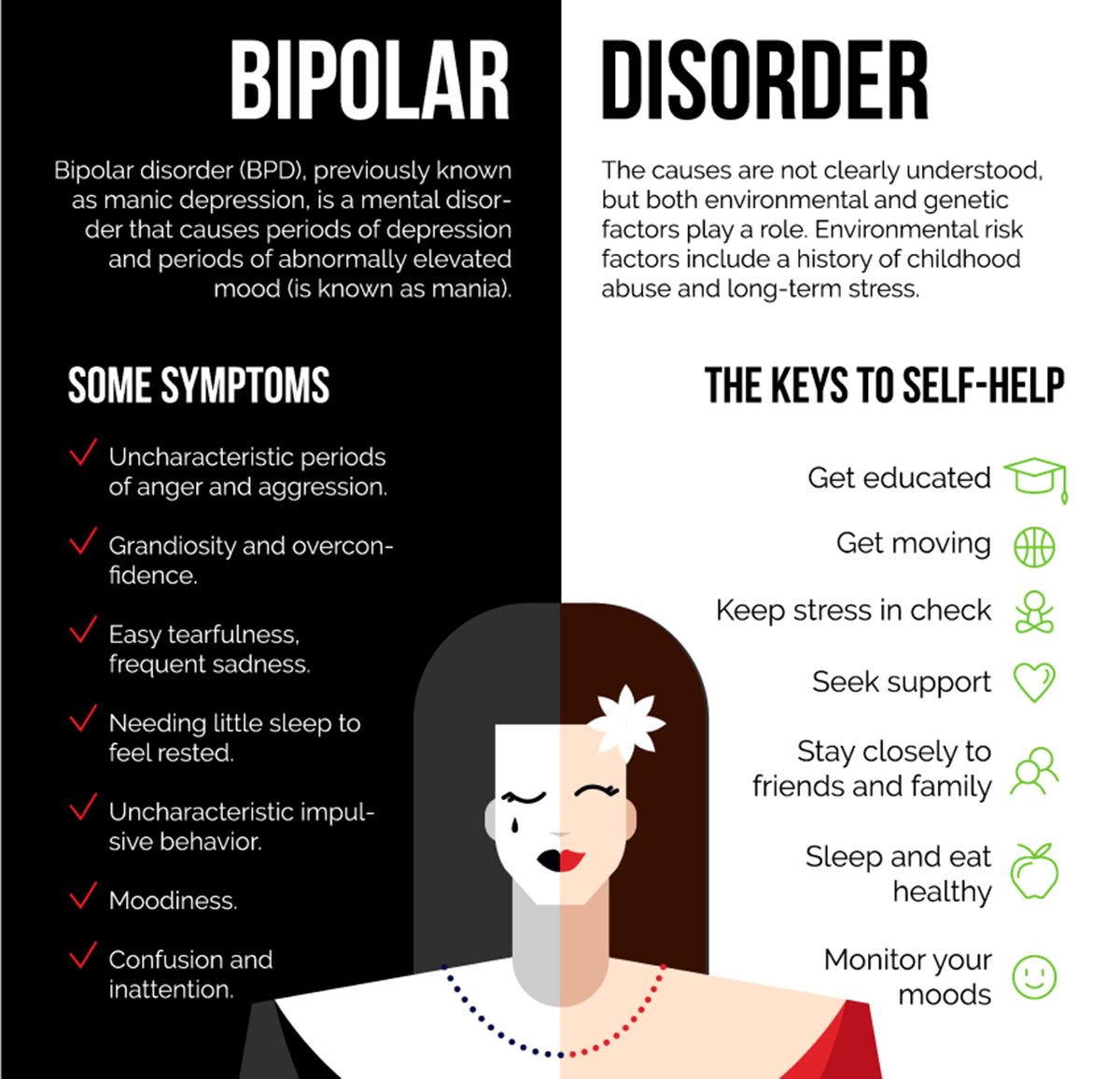 Bipolar Disorder And Anxiety: Which Comes First And What If You Have ...
