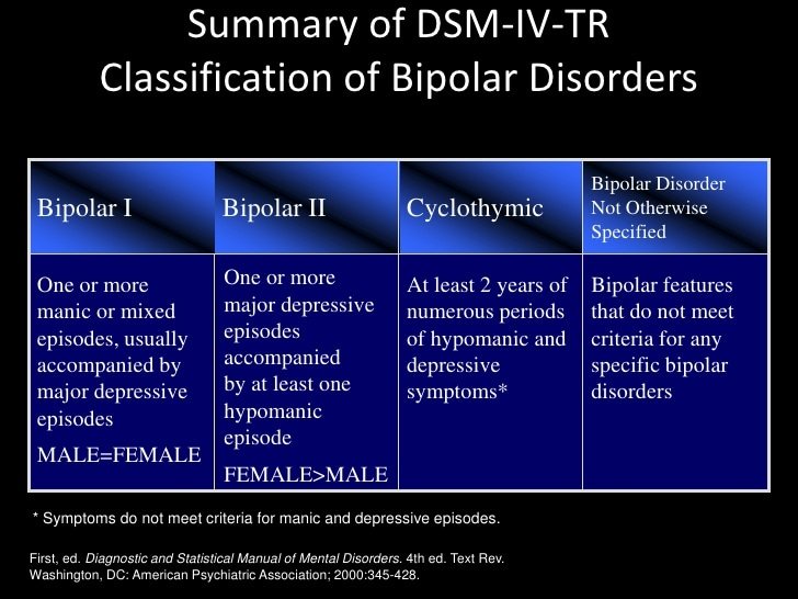 Bipolar disorder mrcpsych