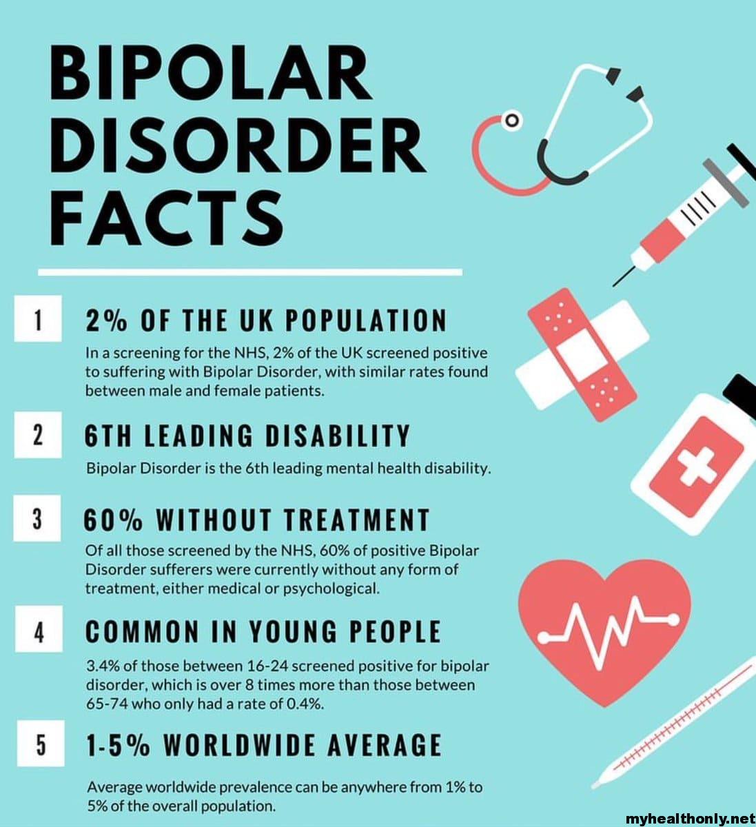 Bipolar Disorder: Side effects, Scientific aspect, Treatment
