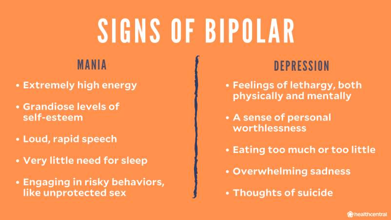 Bipolar Disorder: Signs, Symptoms, Causes, Treatment and more