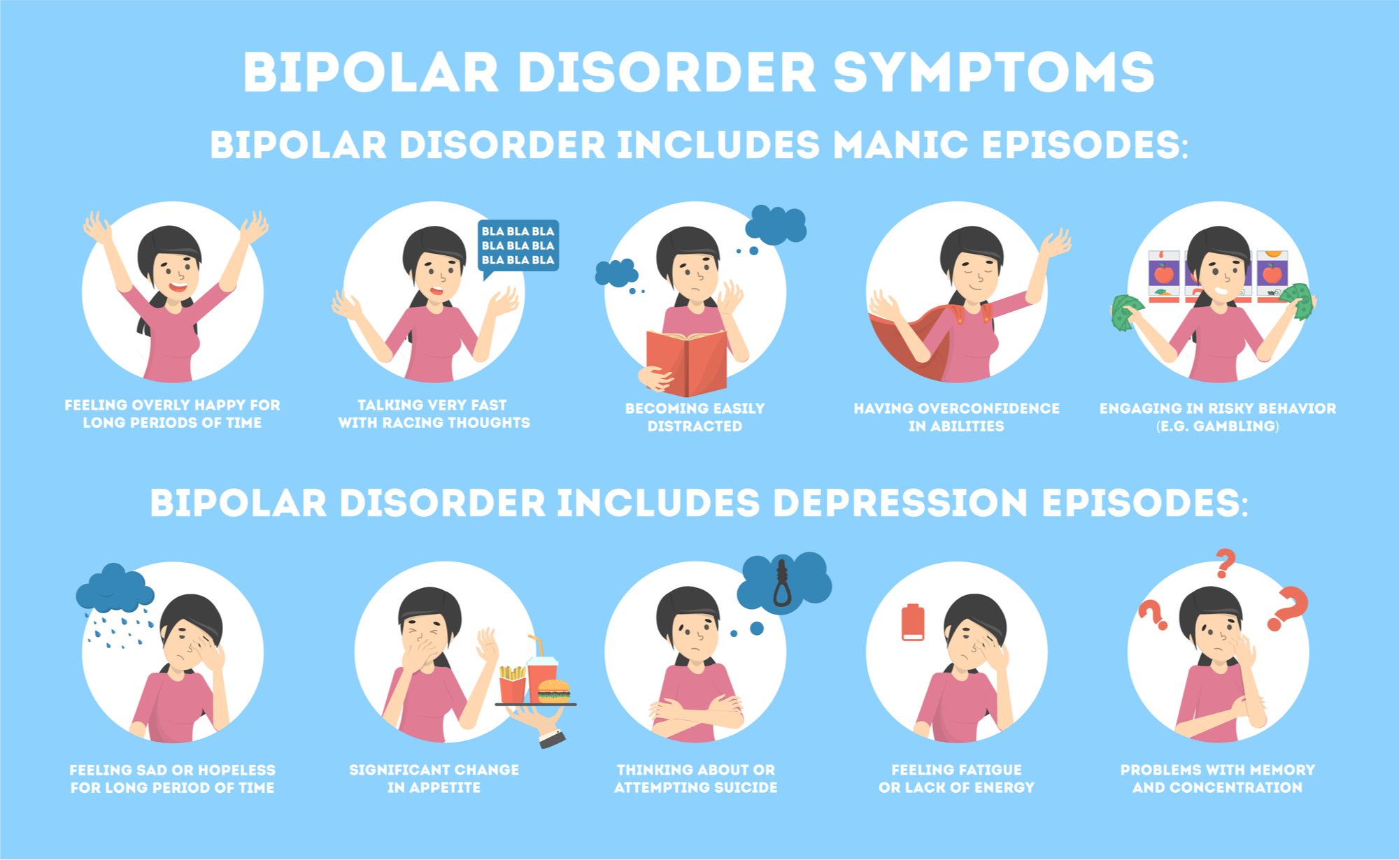 Bipolar Disorder: Symptoms, Causes and Treatment