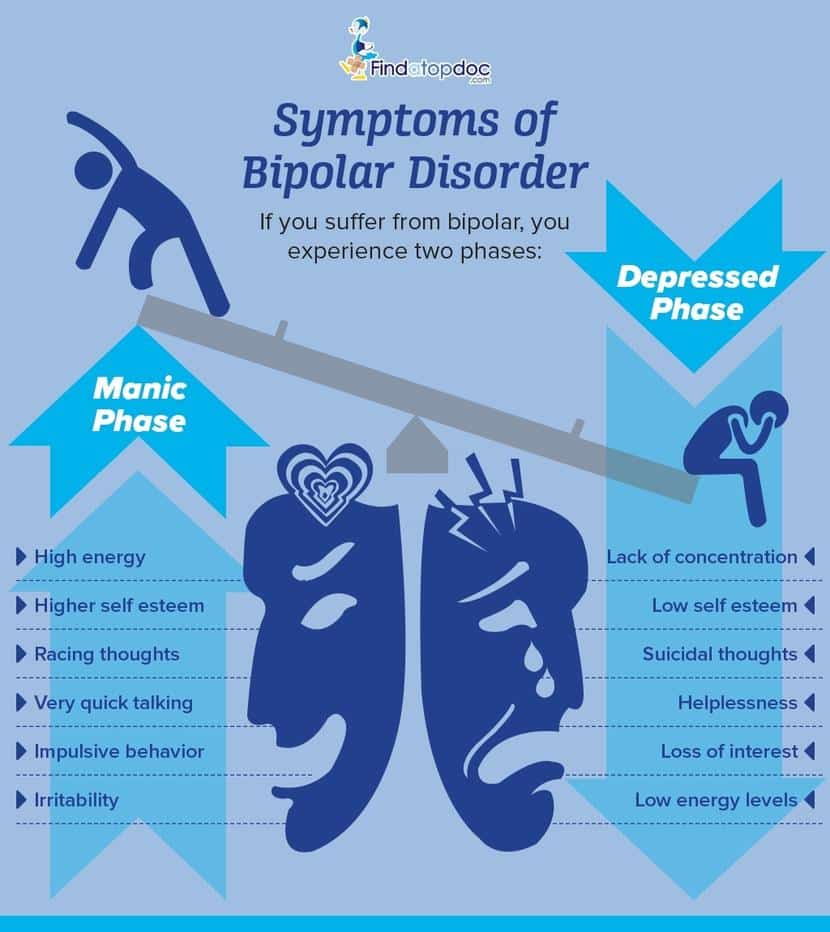 Bipolar Disorder: Symptoms, Causes, Treatment, and Diagnosis
