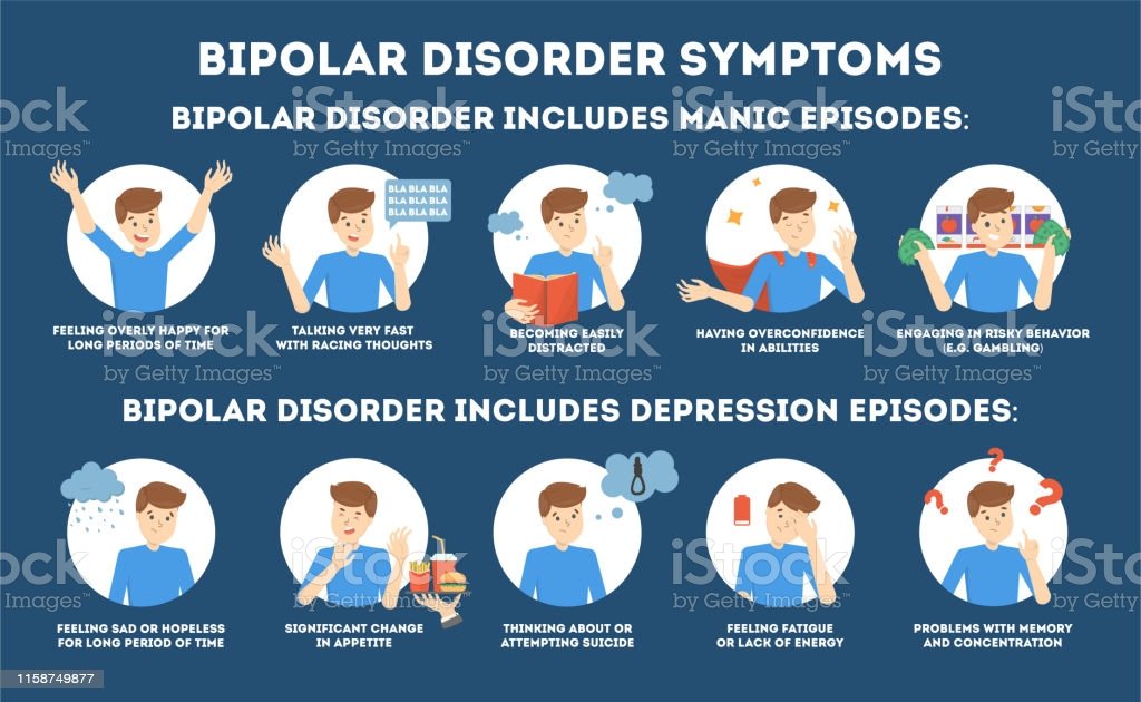 Bipolar Disorder Symptoms Infographic Stock Illustration ...