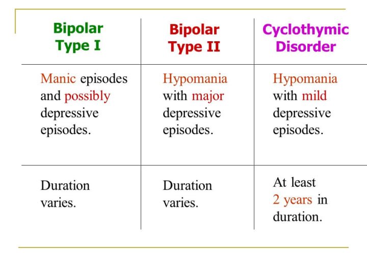 "Bipolar is Just an Excuse"