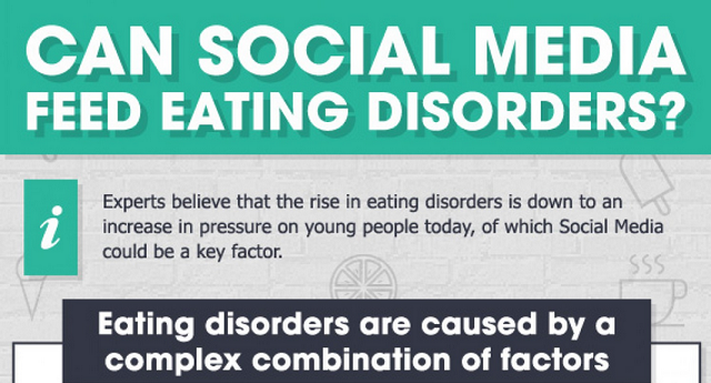 Can Social Media Feed Eating Disorders? [Infographic]