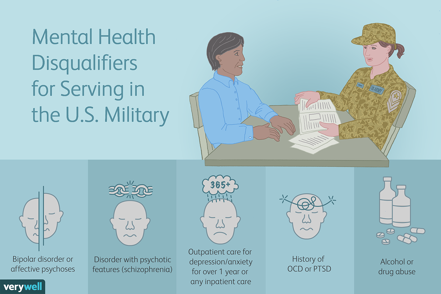 Can You Serve in the U.S. Military With Mental Illness?