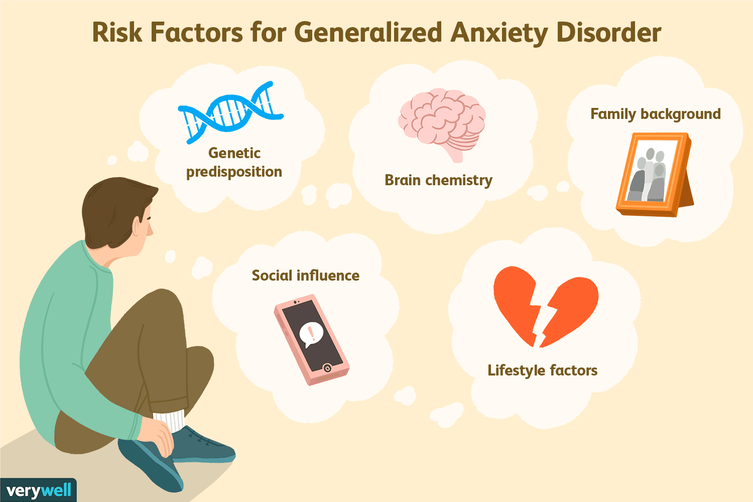 Causes and Risk Factors of Generalized Anxiety Disorder