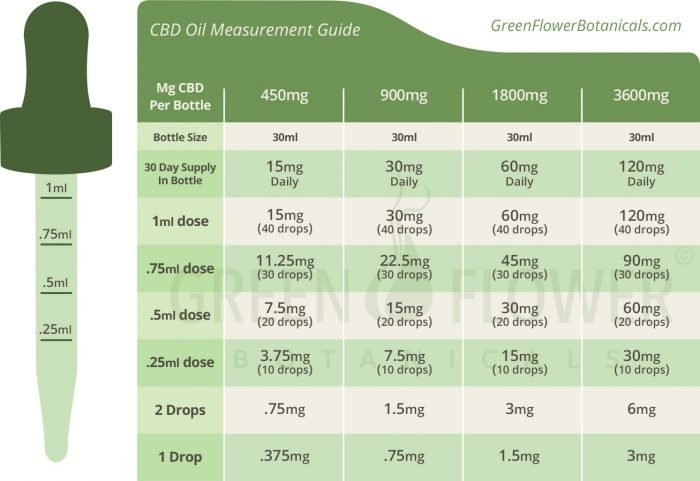Cbd Dosage For Anxiety In Mg How Much Is Too Much