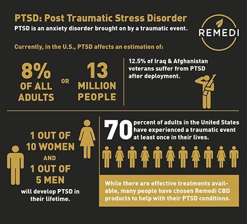 CBD for PTSD