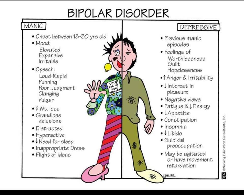 CLINICAL CASE PRESENTATION OF BIPOLAR DISORDER