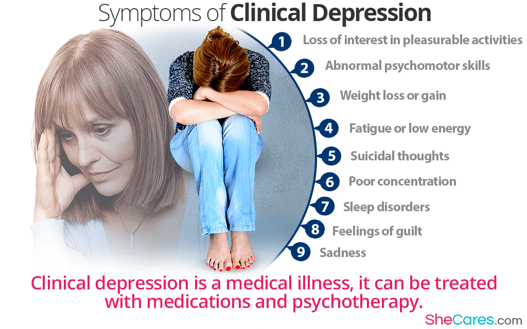 Clinical Depression FAQs