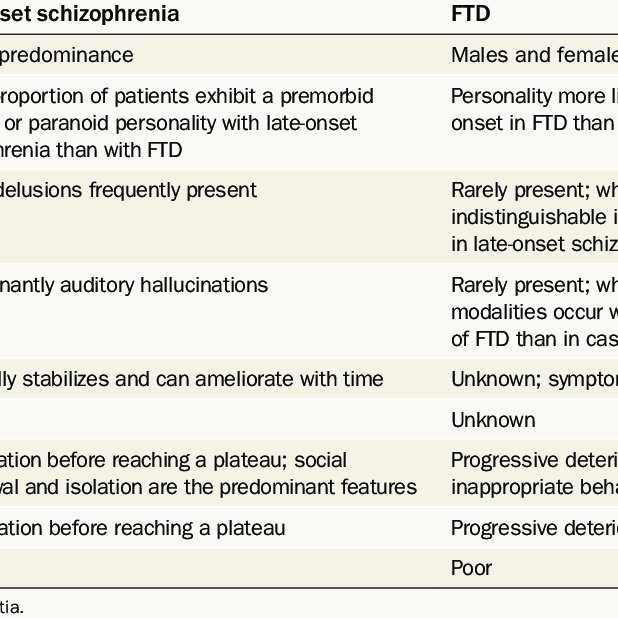 clinical features of late onset schizophrenia and ftd