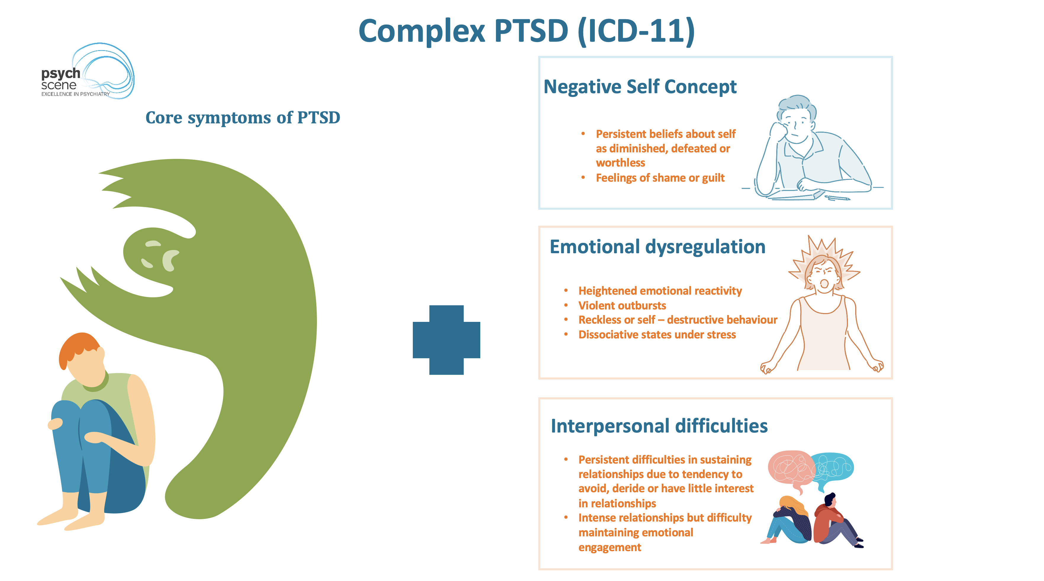 Complex Post Traumatic Stress Disorder (cPTSD) Assessment ...