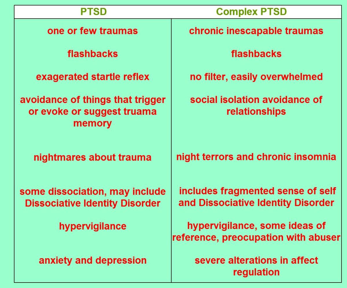 Complex PTSD Symptoms and Treatment