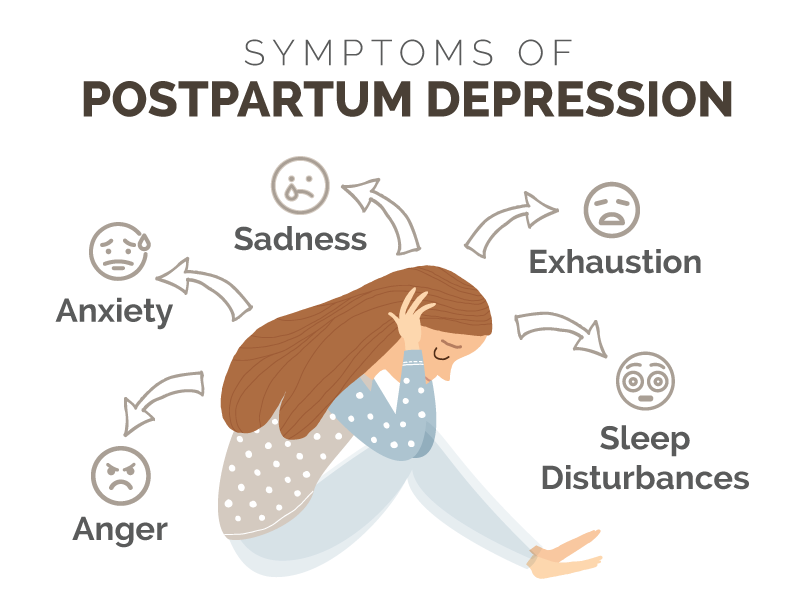 Dealing with Postpartum Depression