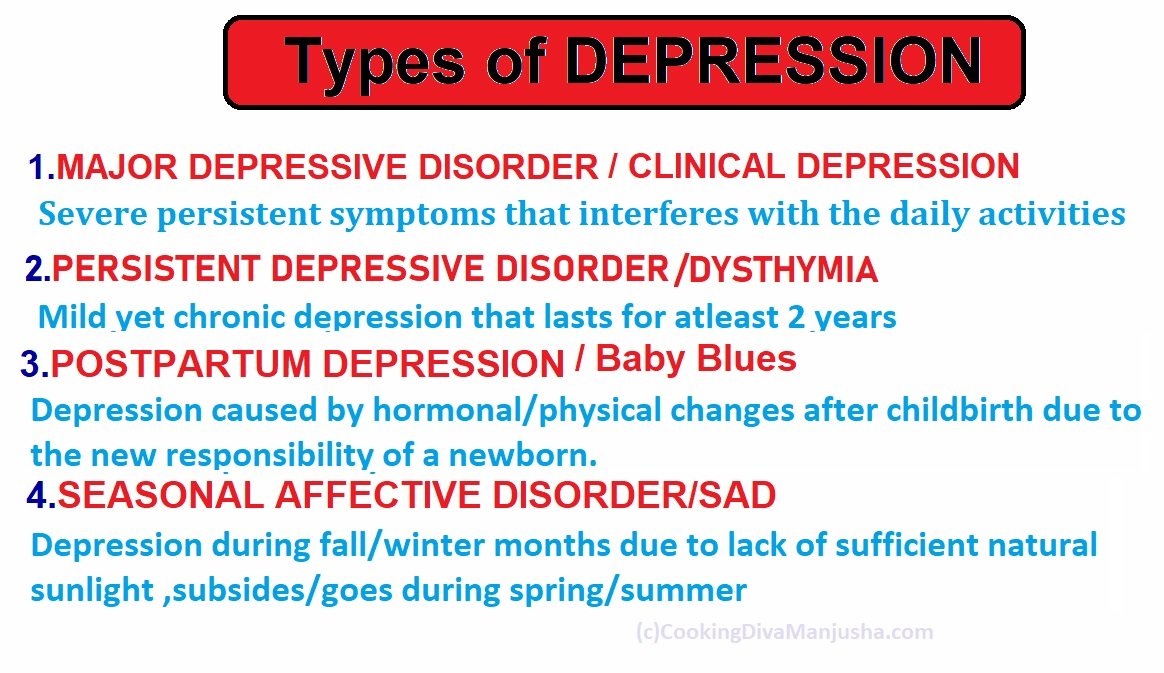 DEPRESSION : Symptoms,Causes,treatments and MORE..PART 1