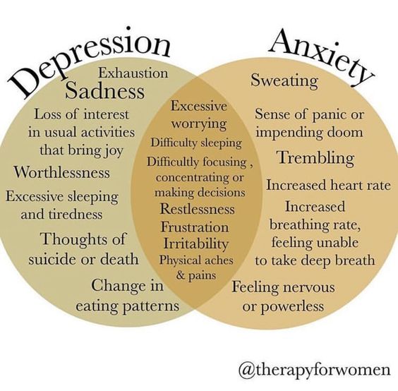 Depression Vs. Anxiety : Anxietyhelp
