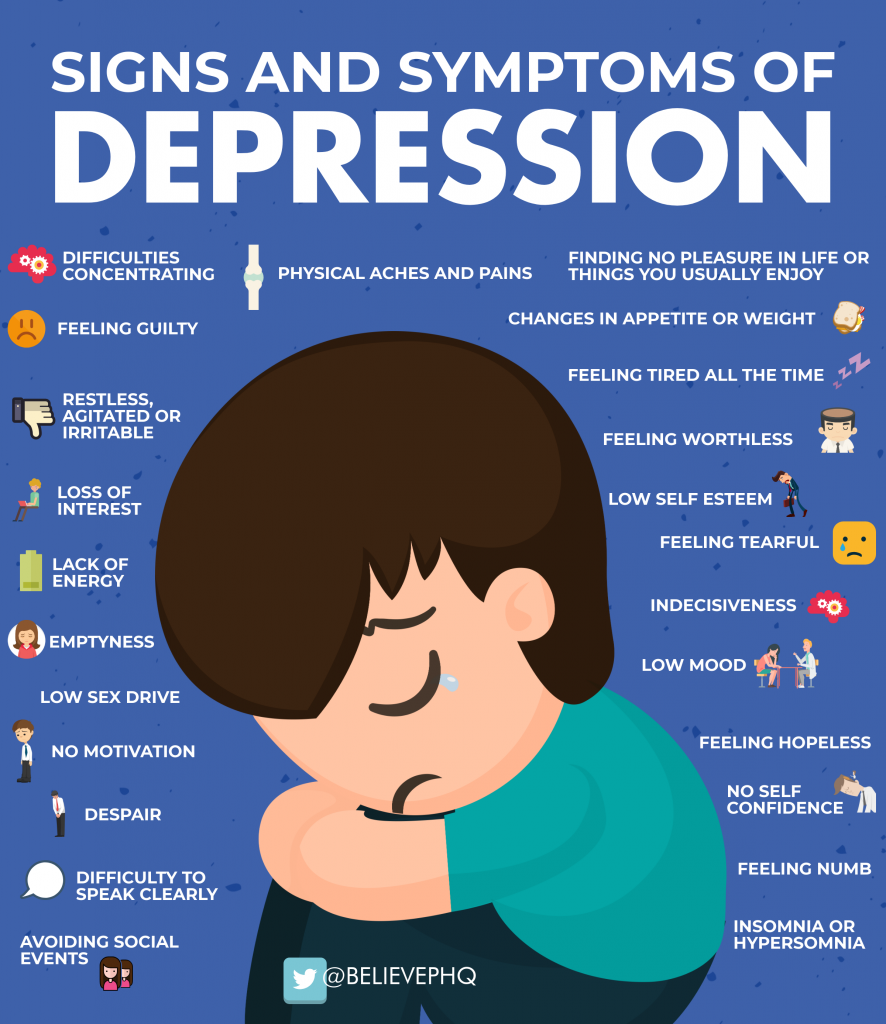 Depression: What are its Symptoms, Signs and What Causes Depression ...