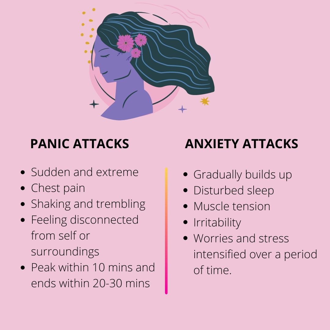 Difference between anxiety attack and panic attack  HER ANECDOTES