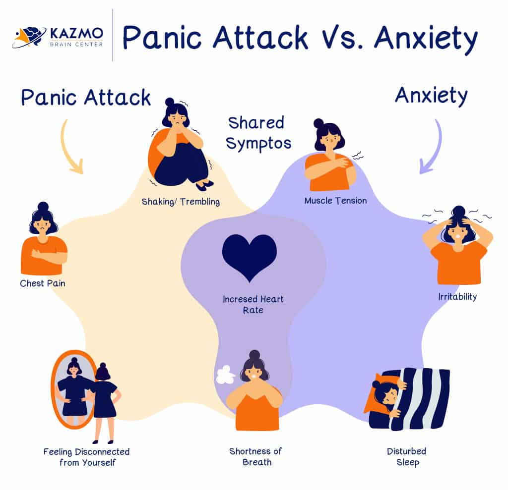 Differences Between Panic Disorder and Anxiety