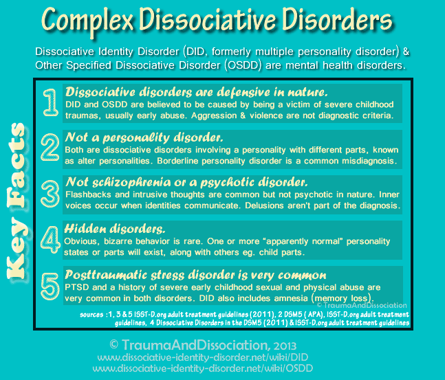 Dissociative Identity Disorder DDNOS Infographic 1 by DIDisReal on ...