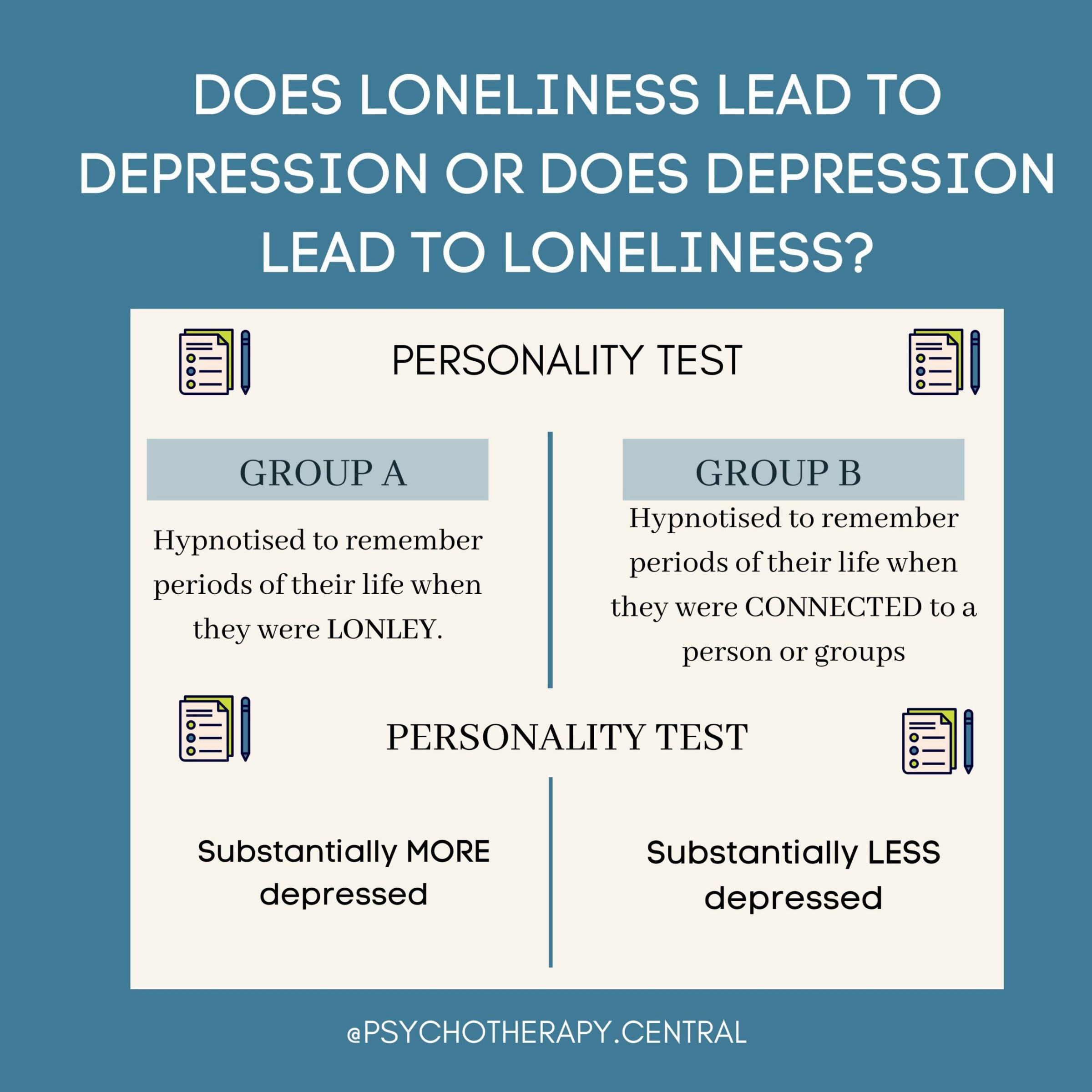 Does Depression Lead to Loneliness or Does Loneliness Lead to Depression?