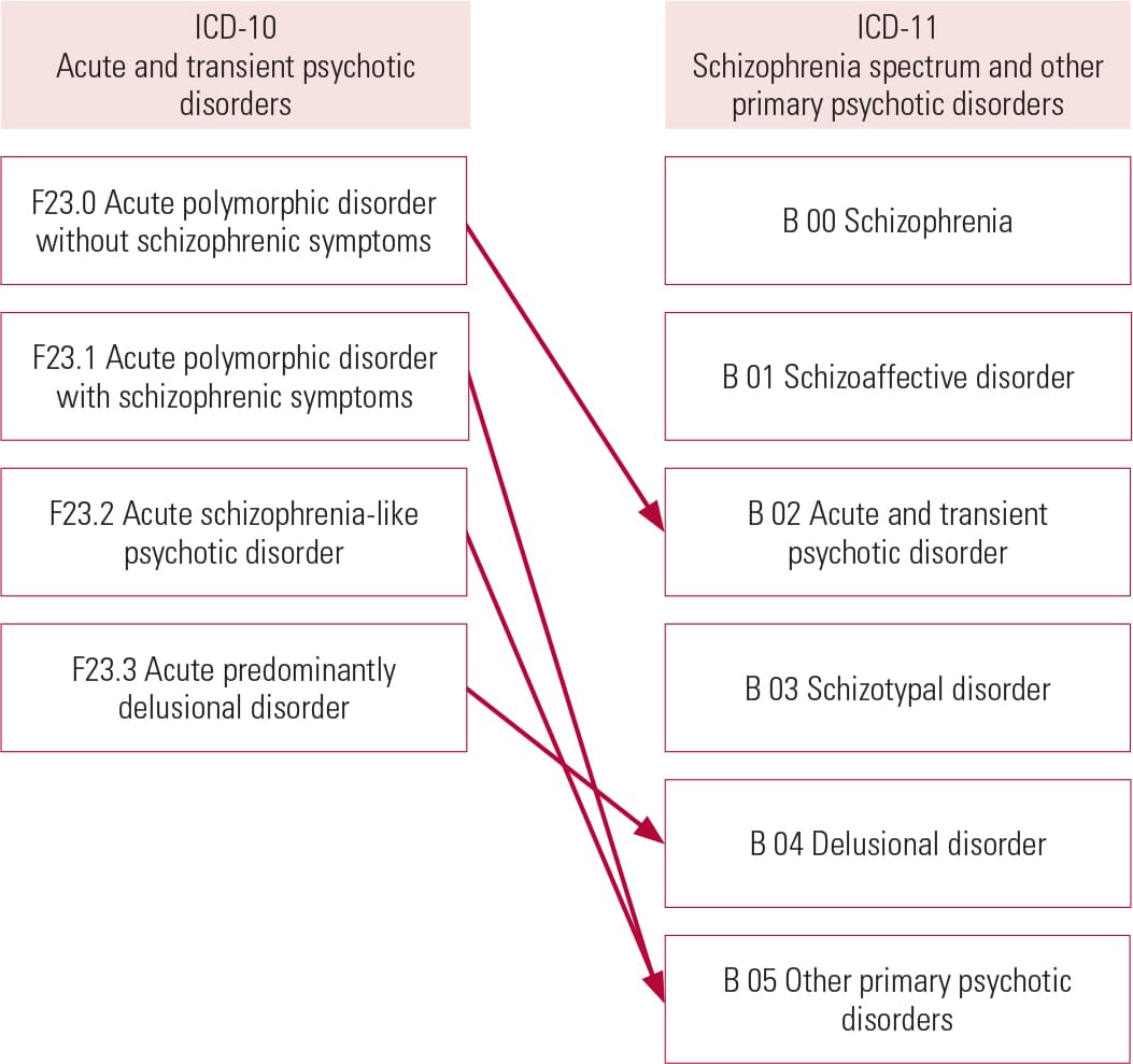 [Download 40+] Schizoaffective Disorder Vs Schizophrenia Dsm 5