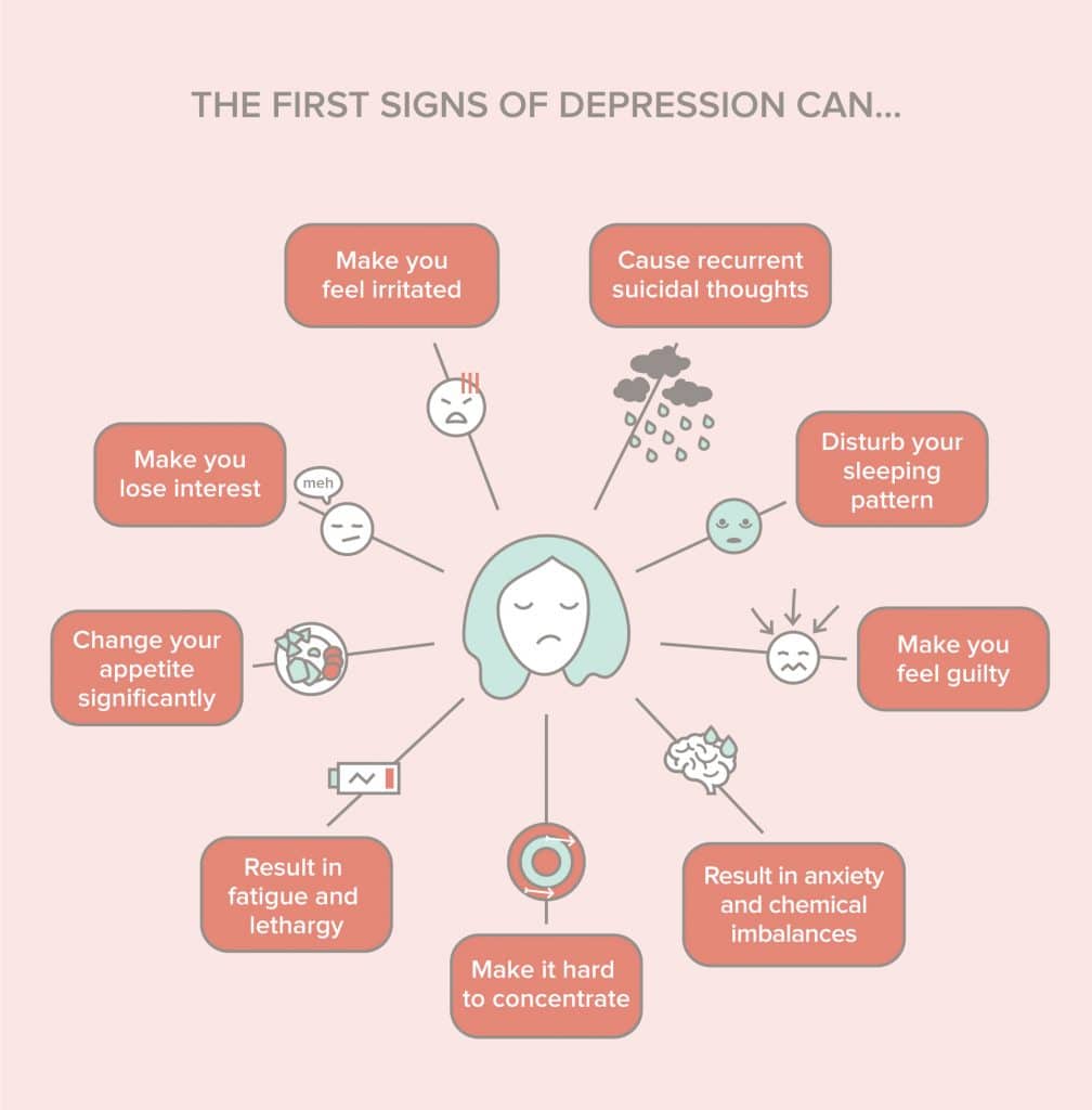 Can You Self Diagnose Depression - ClubMentalHealthTalk.com