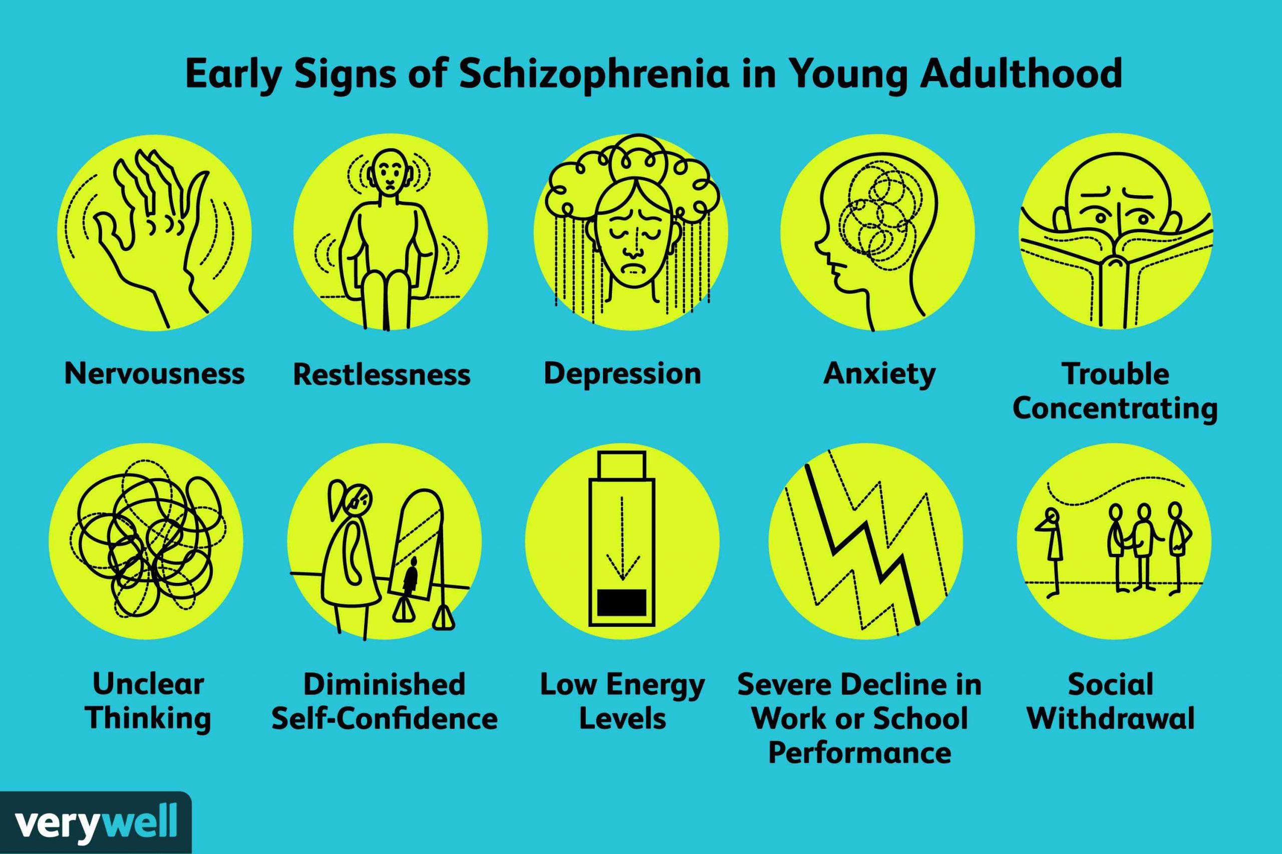 Early Signs of Schizophrenia: Onset and Symptoms