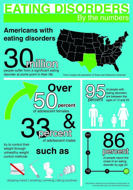 Eating Disorder Infographic