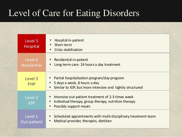 Eating Disorders 101 &  102 for Dietitians