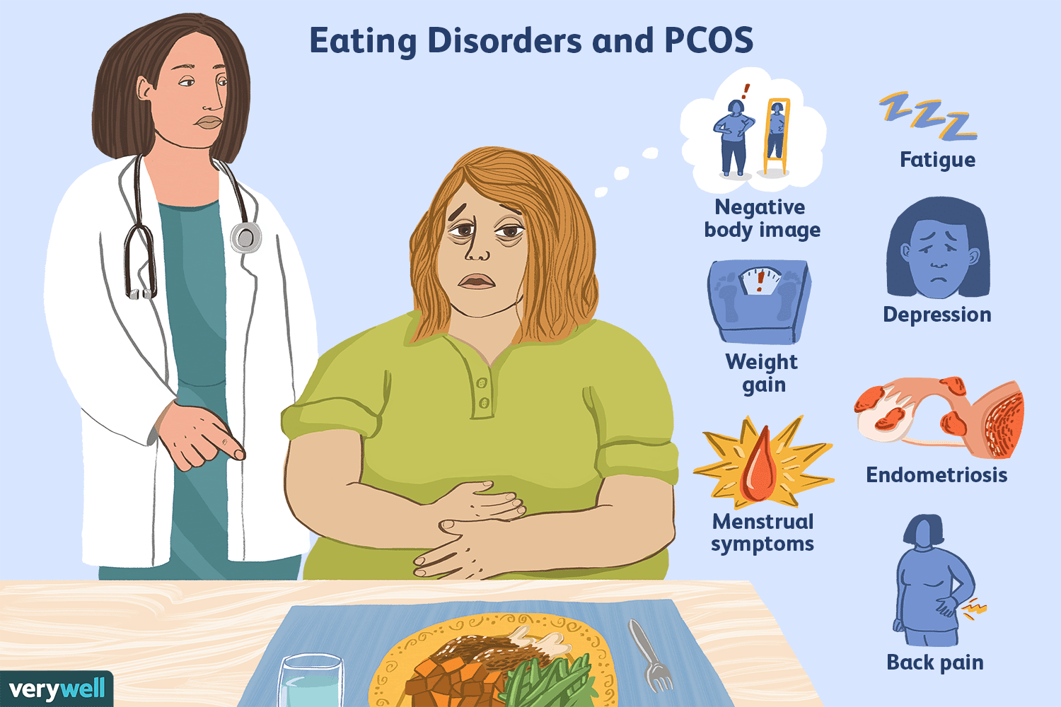 Eating Disorders and Women With PCOS