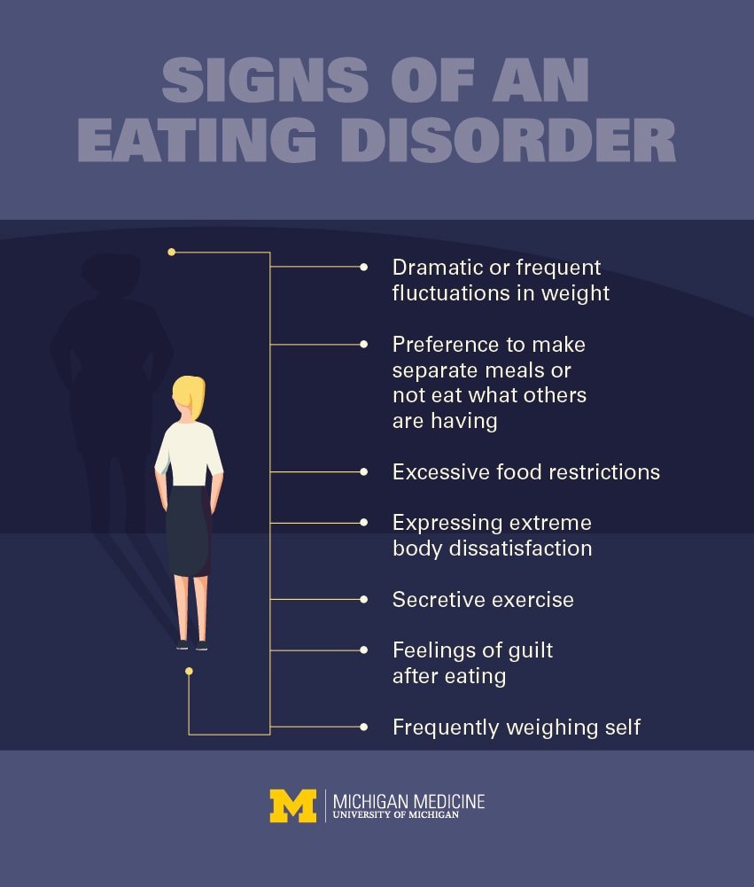 Eating Disorders: Warning Signs, Treatments & Types of ...