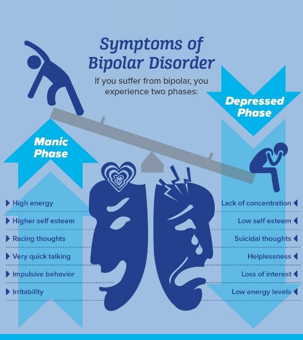 Essential Overview of Bipolar Depression Characteristics!