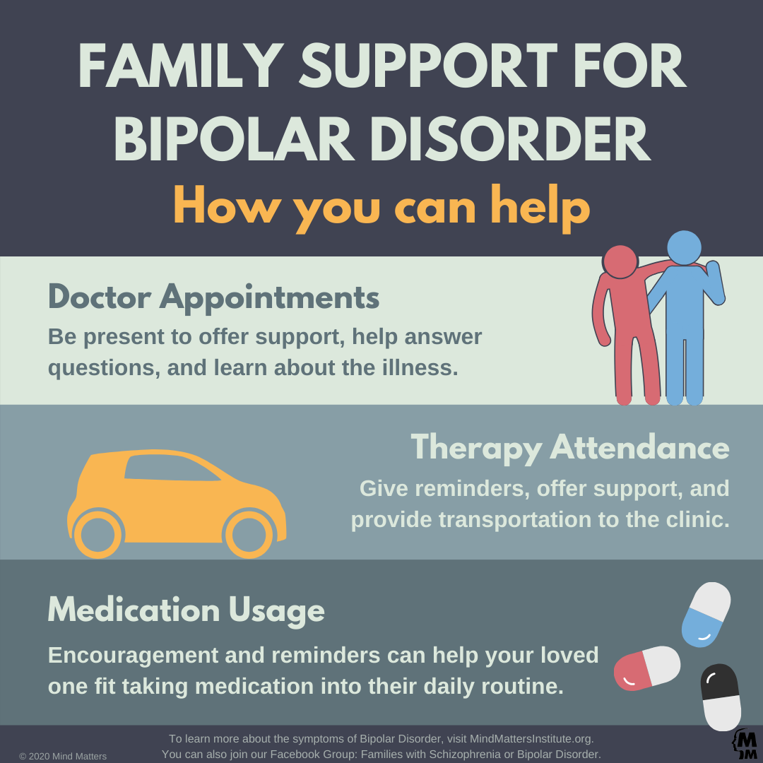 Family Support for Bipolar Disorder: How You Can Help ...
